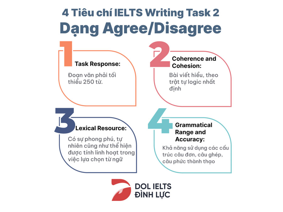 Cách làm dạng ielts writing task 2 agree or disagree kèm mẫu