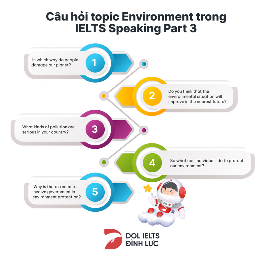 Câu hỏi mẫu chủ đề environment IELTS Speaking Part 3