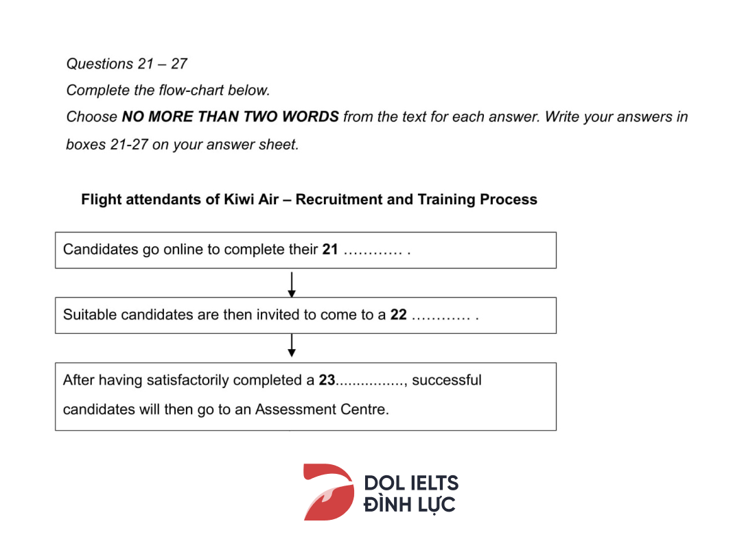 5 Bước Làm Dạng Flow Chart Completion Trong IELTS Reading