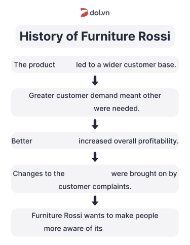 OCG_L5_S3_History of Furniture Rossi_NoOpt.png
