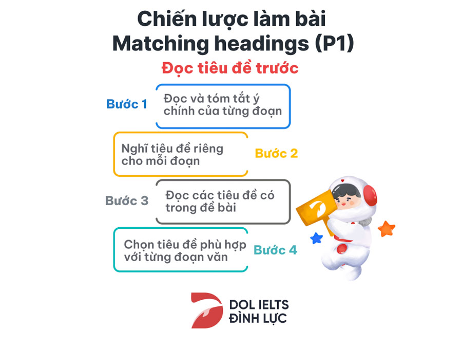 Chiến lược số 1 để làm bài Matching Headings IELTS