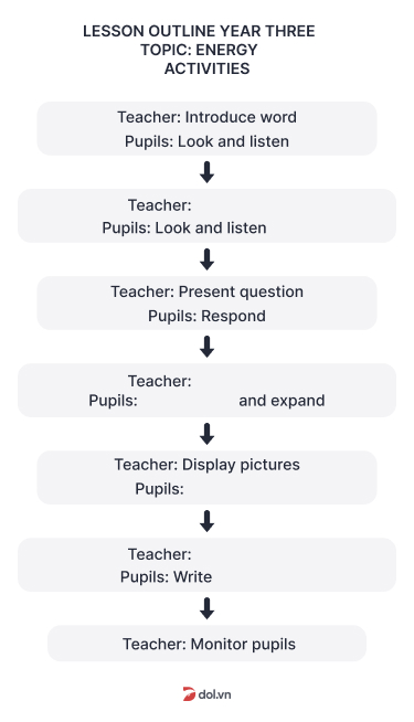 PTP3_L2_S3_preparations for teaching practice_NoOpt.jpg