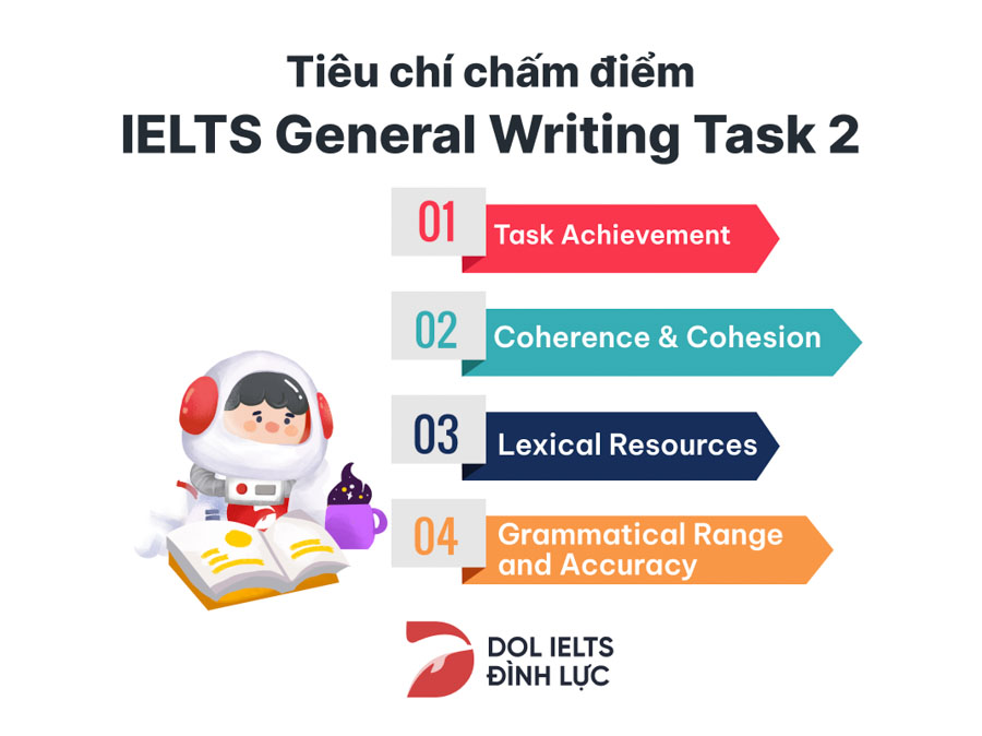 Tiêu chuẩn chấm thi IELTS General Writing Task 2