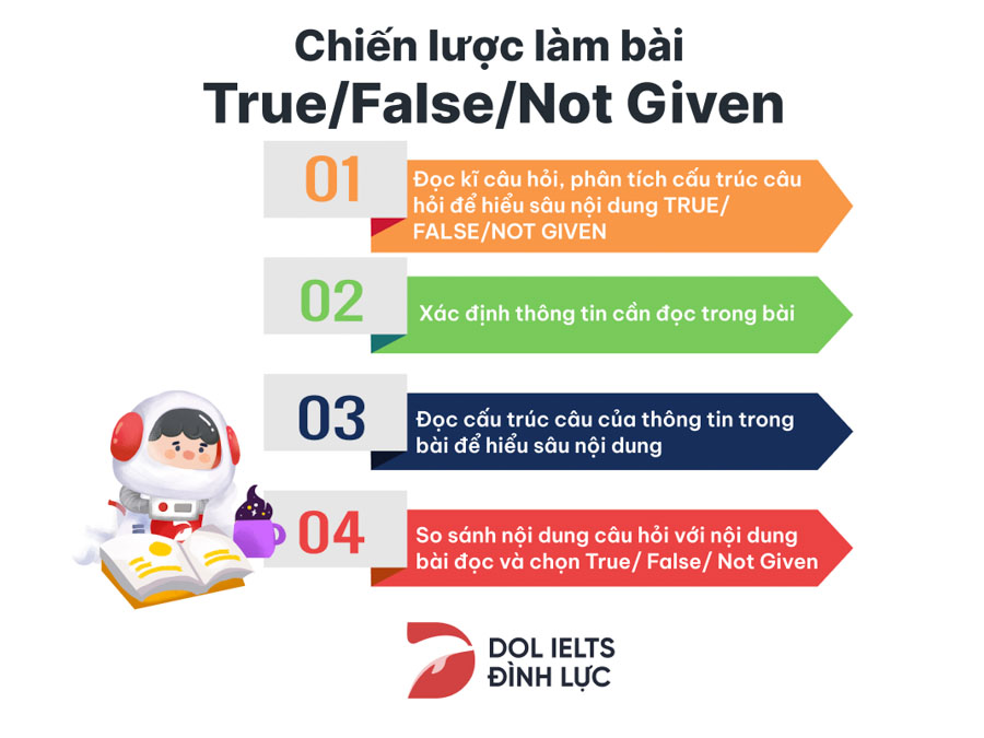 Các bước làm bài TRUE/FALSE/NOT GIVEN IELTS Reading