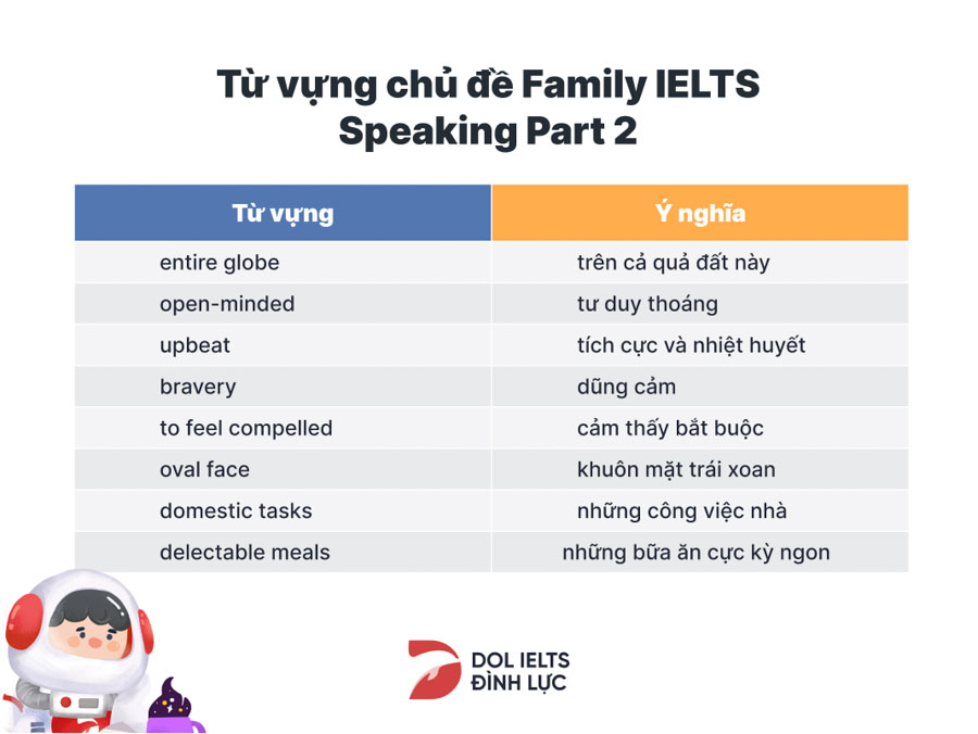 Vocabulary IELTS Speaking Part 2