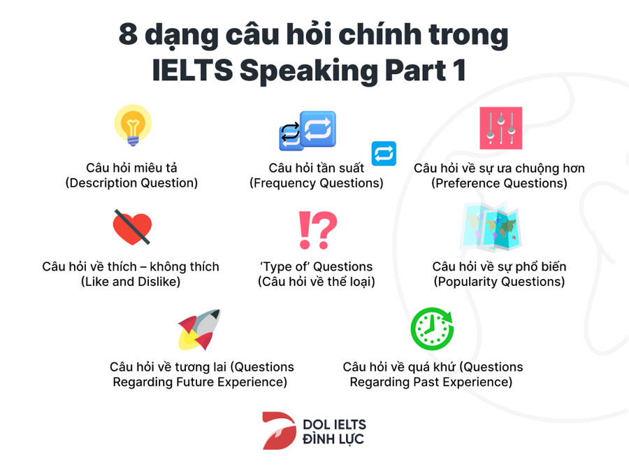 IELTS Speaking Part 1 có bao nhiêu dạng câu hỏi