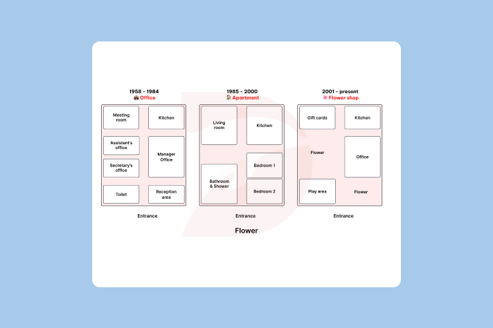 Real IELTS Writing Task 1 - Map - Topic Building's Ground & sample band 8.5+