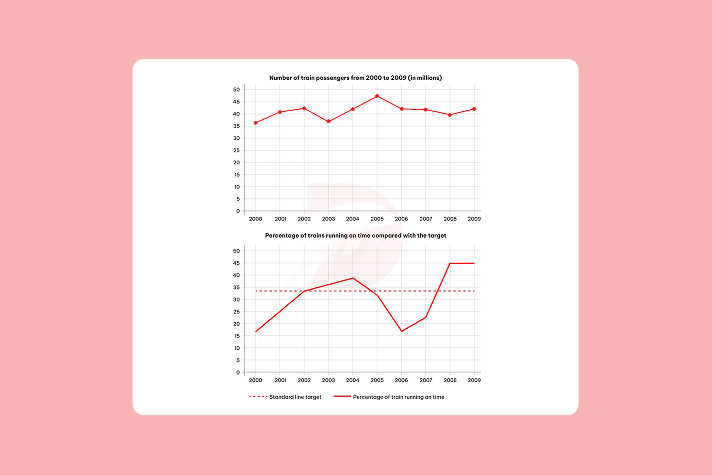 Real IELTS Writing Task 1 - Mixed charts  - Topic Train Performance & sample band 8.5+