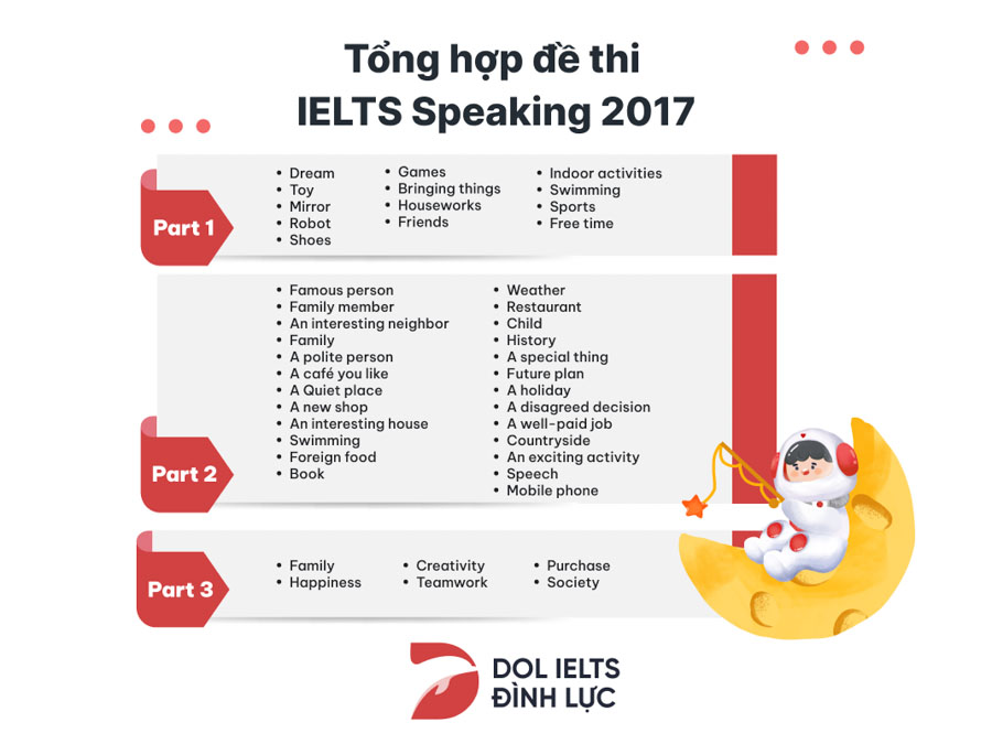 Chủ đề thi ở 3 phần của bài thi IELTS Speaking năm 2017