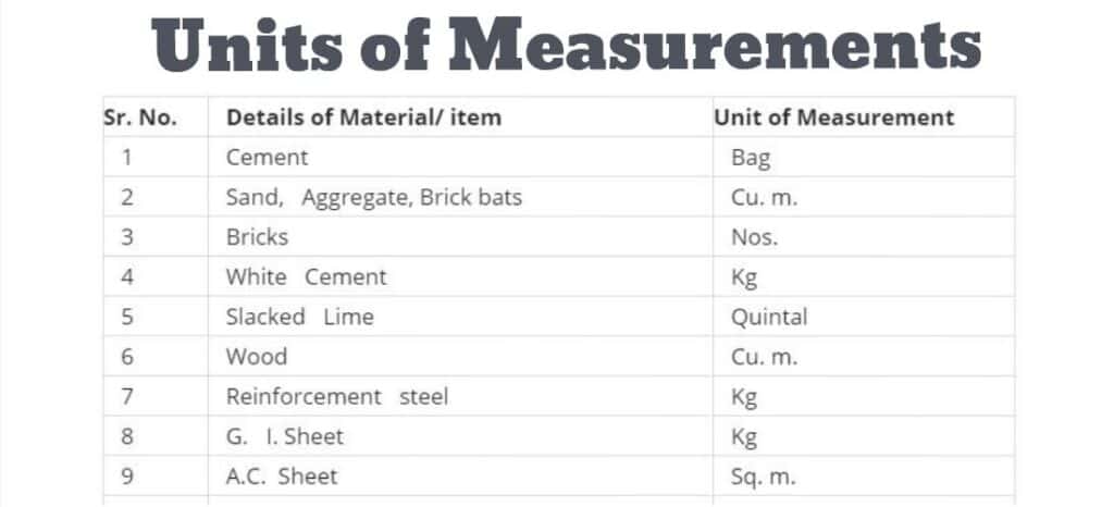 What Is The Unit Of Measurement For Wind Vane