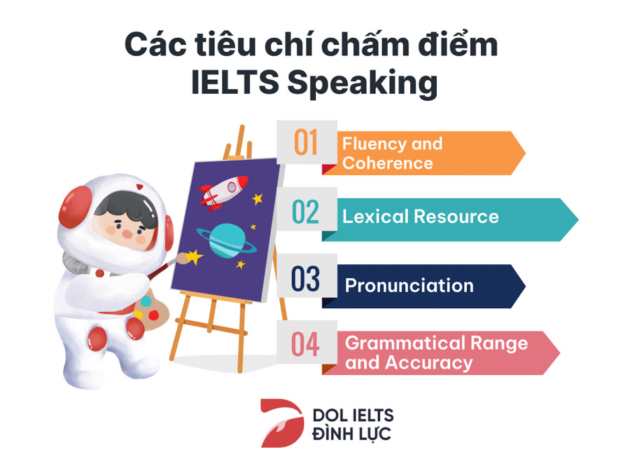 Cách đạt IELTS Speaking Band 8 - Tips Trả Lời & Bài Mẫu