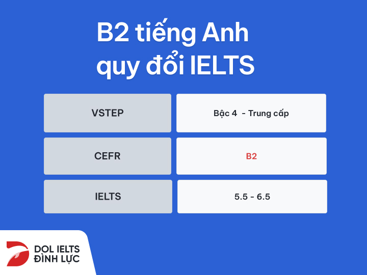 b2 tiếng anh quy đổi ielts