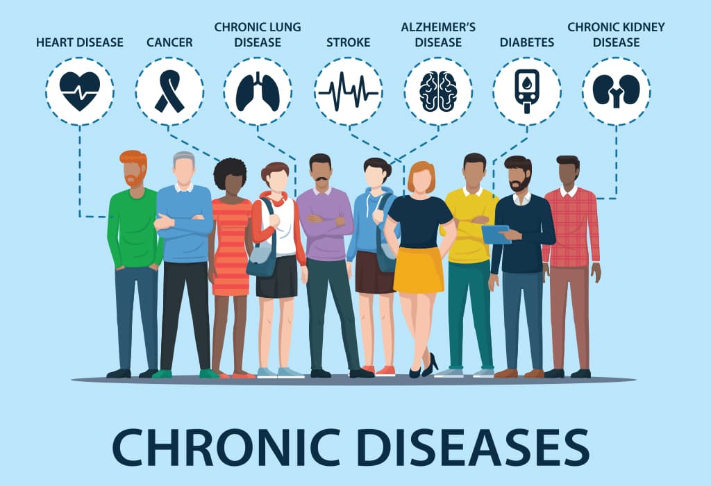 Chronic Disease Examples Class 9