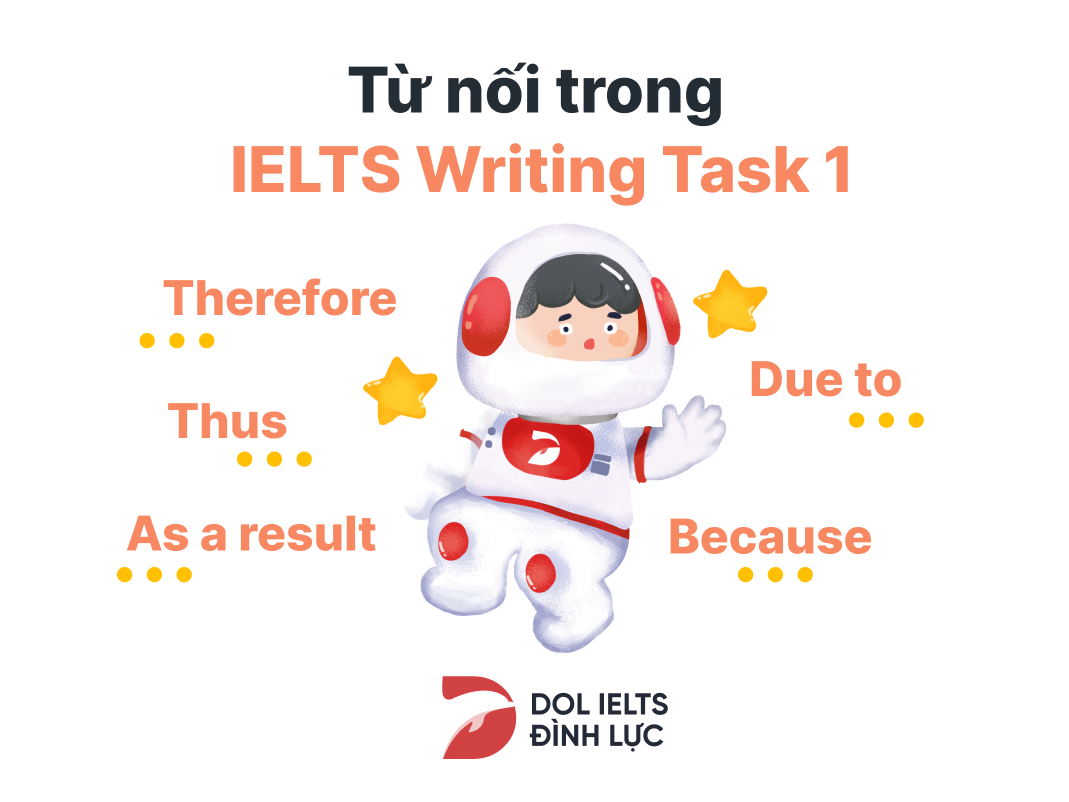 Từ nối Writing Task 1 IELTS