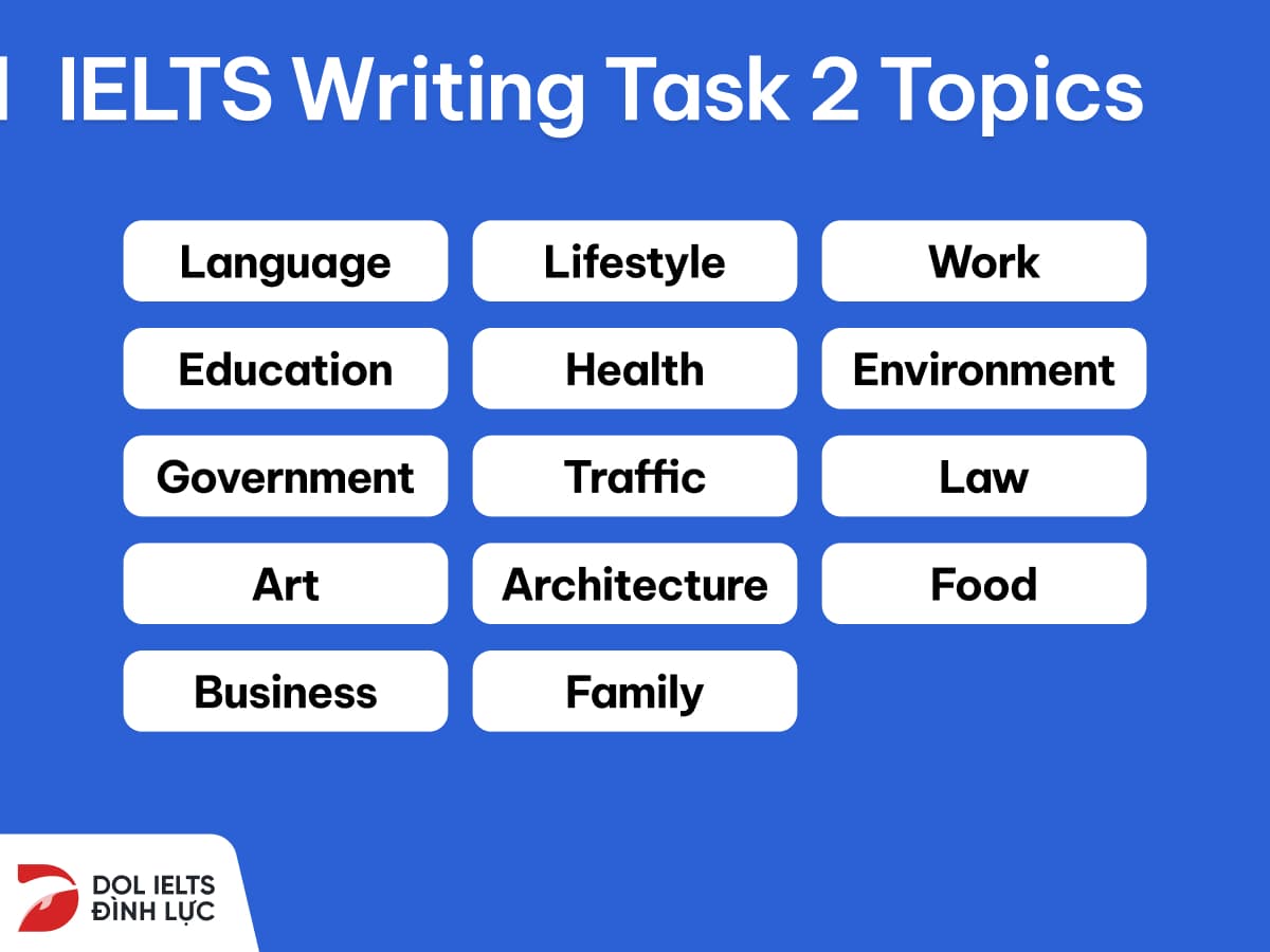 các chủ đề thường gặp trong IELTS Writing task 2