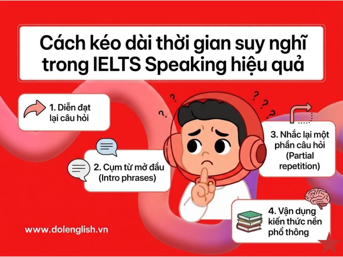 Cách kéo dài thời gian suy nghĩ trong IELTS Speaking