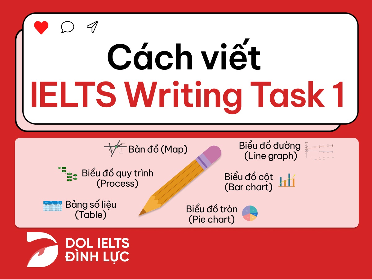 cách viết IELTS Writing task 1
