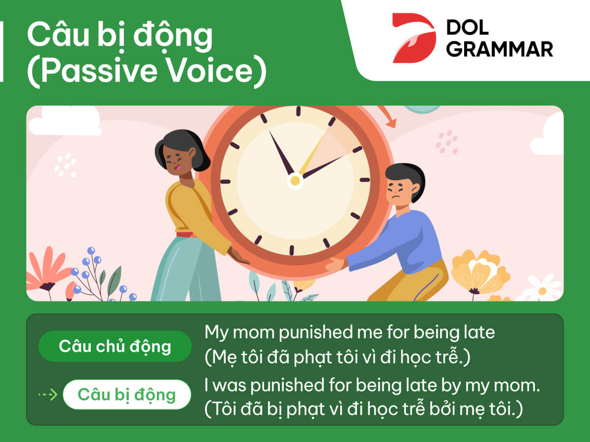 Câu Bị Động (Passive Voice): Định Nghĩa, Cấu Trúc, Cách Dùng Và Bài Tập