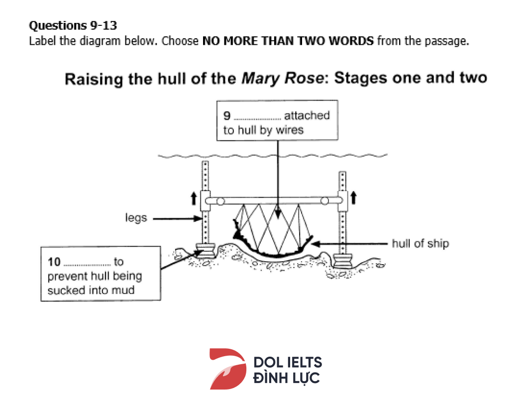 Cách Làm Dạng Diagram Labelling Trong IELTS Reading