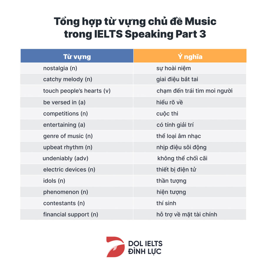 Bài Mẫu & Từ Vựng IELTS Speaking Part 3 Topic Music
