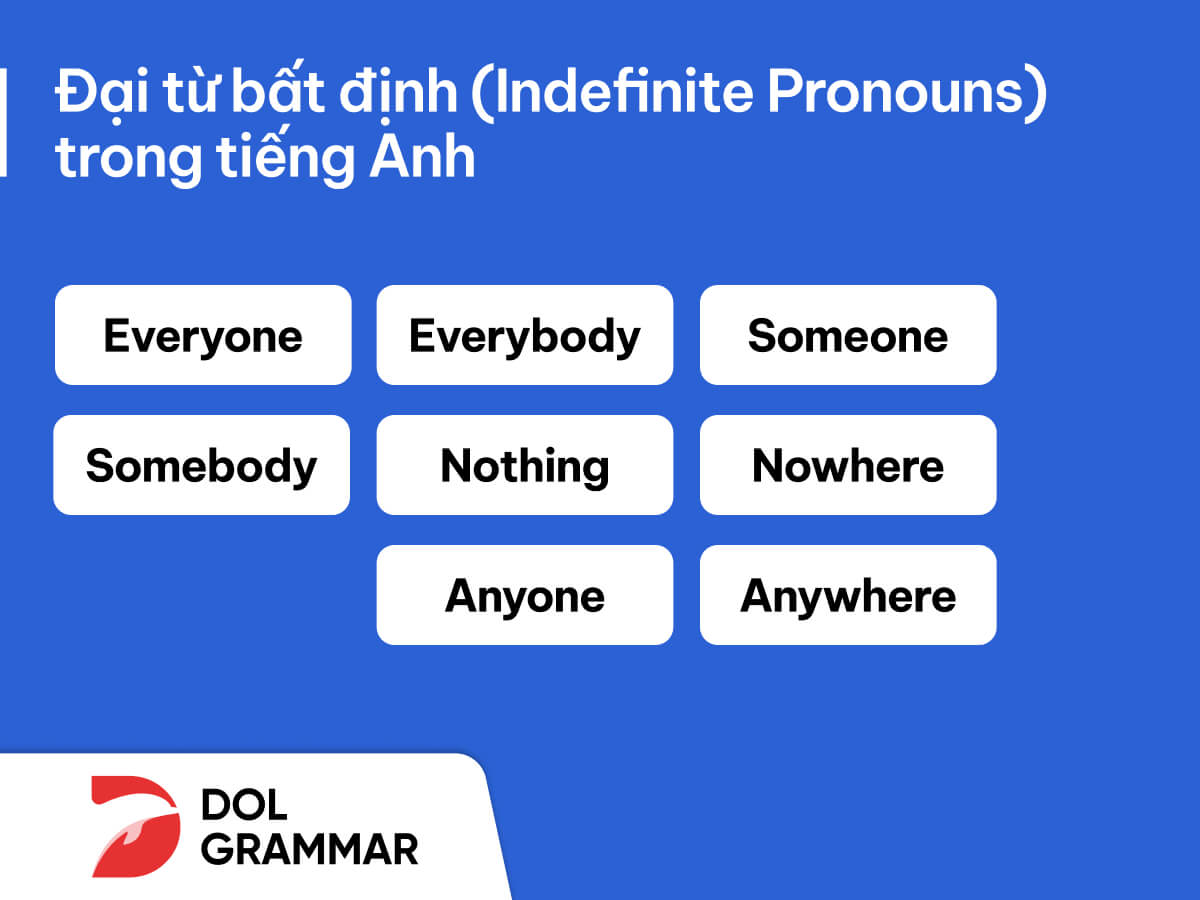 Đại Từ Bất định Trong Tiếng Anh Indefinite Pronouns Cách Dùng Và Bài Tập 