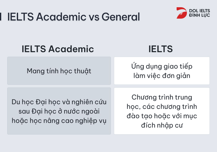 ielts academic là gì