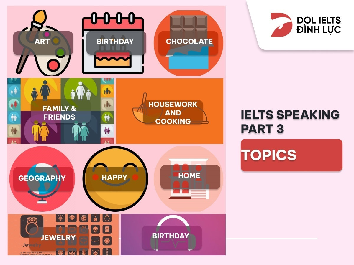 ielts speaking part 3 topics