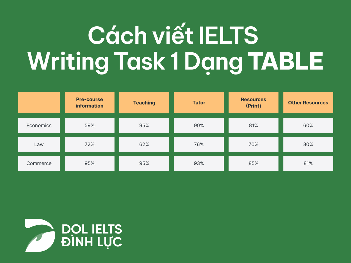 ielts writing task 1 table