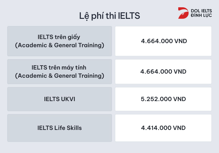 lệ phí thi IELTS